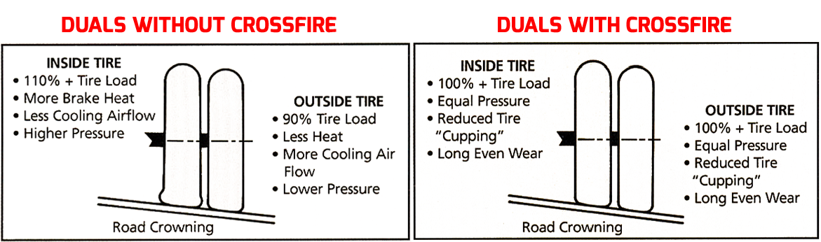 Semi Truck Tire Pressure Chart